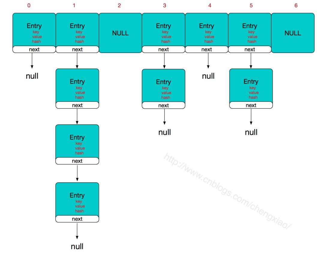 [29] Java Collections Framework 10 even asked, you have been asked ...