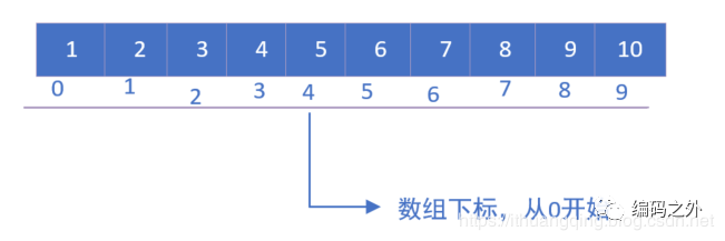 来吧！给你不一样的数组深入讲解！