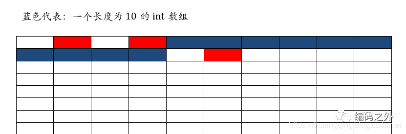 来吧！给你不一样的数组深入讲解！