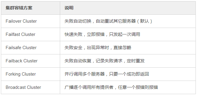 【27期】Dubbo面试八连问，这些你都能答上来吗？