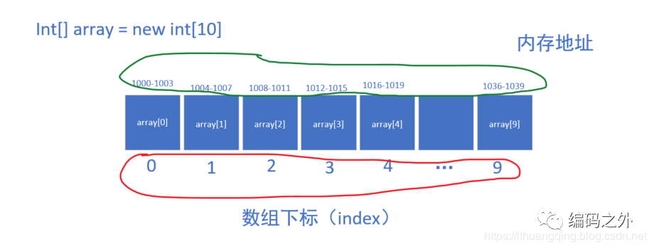来吧！给你不一样的数组深入讲解！