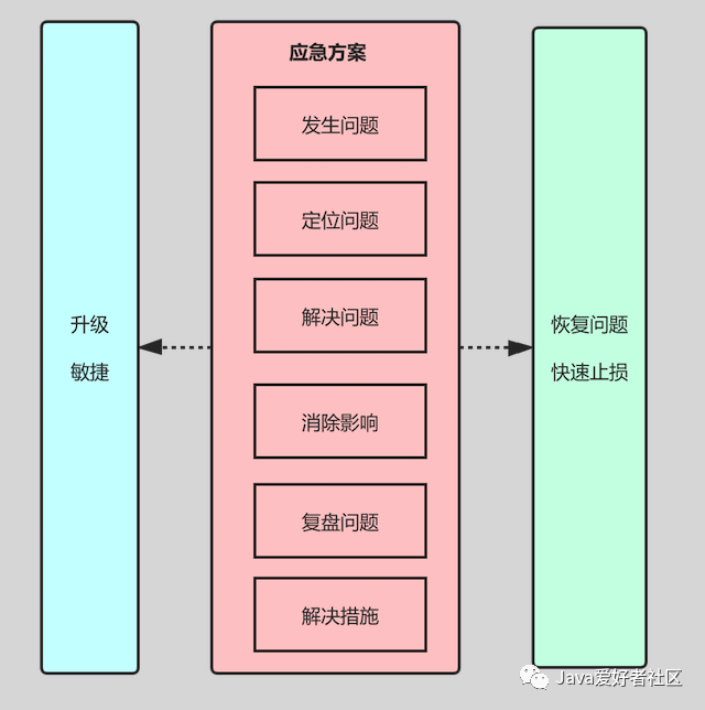 线上服务应急攻关方法论