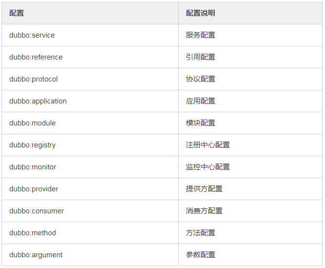 【27期】Dubbo面试八连问，这些你都能答上来吗？