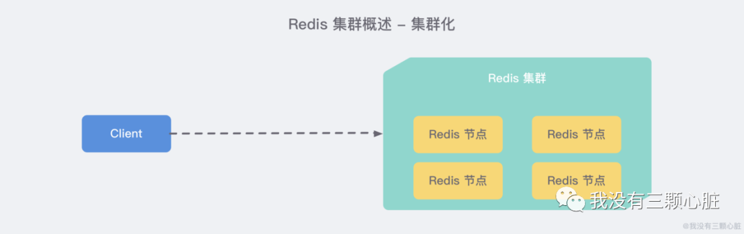 Redis(9)——史上最强【集群】入门实践教程