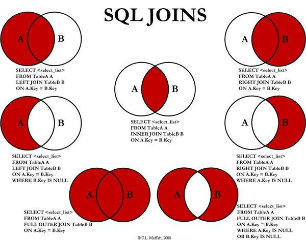 【62期】解释一下MySQL中内连接，外连接等的区别（MySQL面试第五弹）