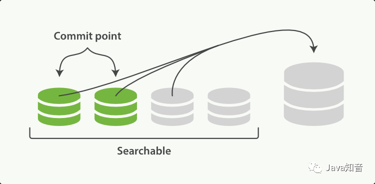 ElasticSearch的基本概念和集群分布式底层实现