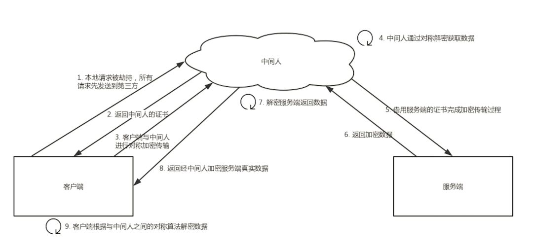 【111期】面试前必刷：给你清清楚楚讲明白HTTPS原理