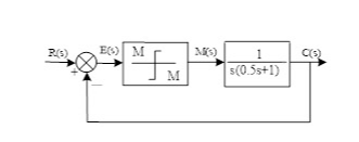 继电型非线性系统原理方框图.png