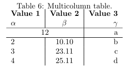 Latex表格手把手超详细教程（table, Tabular, Multirow, Multicolumn）_latex Tabular-CSDN博客