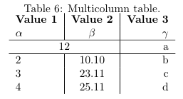 multirow tabular latex