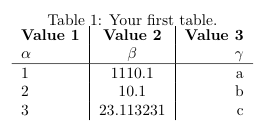 Latex表格手把手超详细教程（table, Tabular, Multirow, Multicolumn）_latex Tabular-CSDN博客