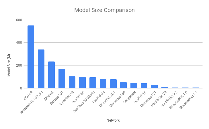使用pytorch中的预训练模型进行图像分类