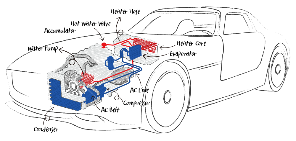 https://www.lghvacstory.com/wp-content/uploads/2018/07/HVAC-Car-Sketch.png