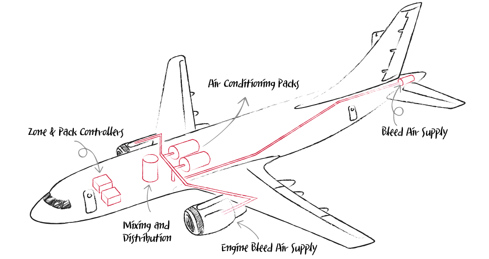 https://www.lghvacstory.com/wp-content/uploads/2018/07/HVAC-Airplane-Sketch.png