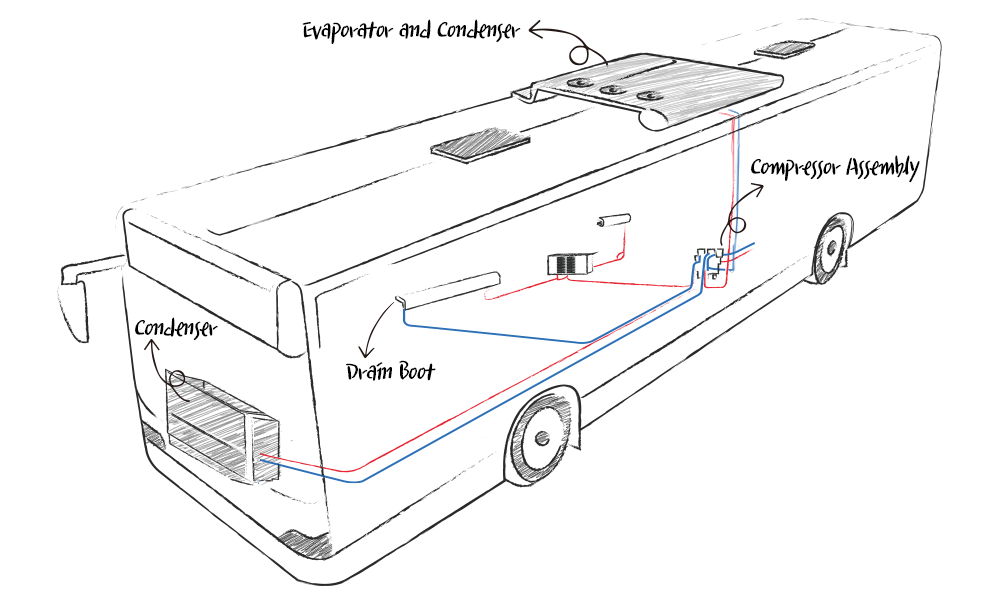 https://www.lghvacstory.com/wp-content/uploads/2018/07/HVAC-Bus-Sketch.png