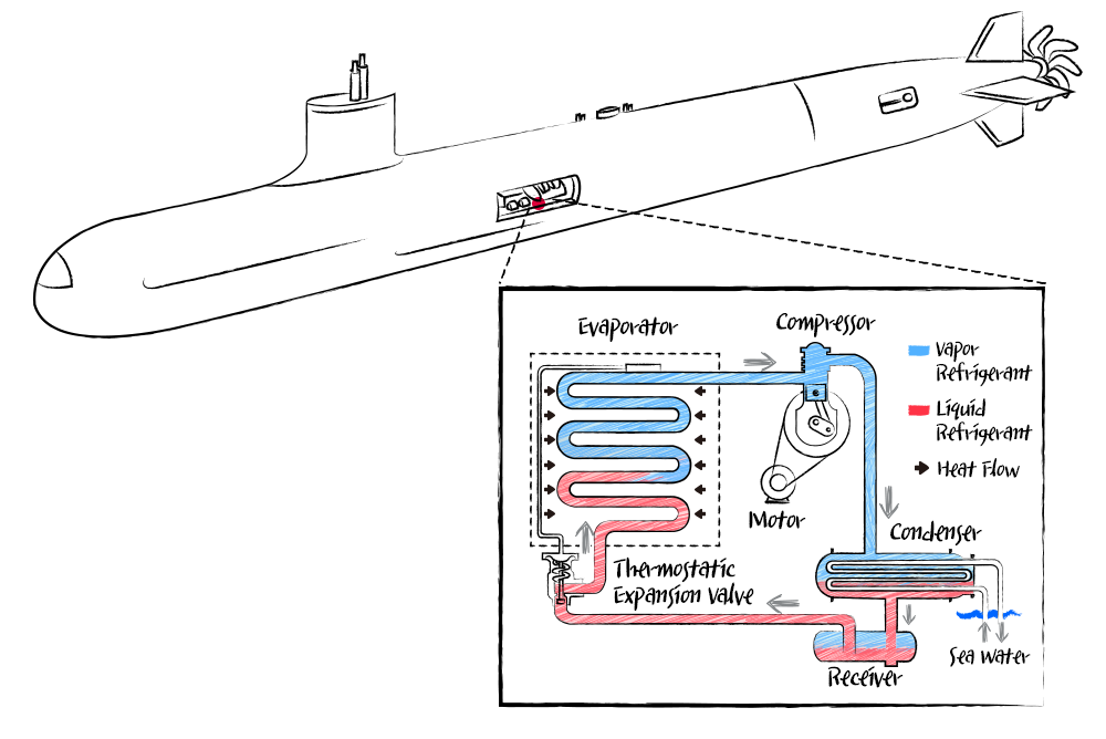 https://www.lghvacstory.com/wp-content/uploads/2018/07/HVAC-Submarine-Sketch.png