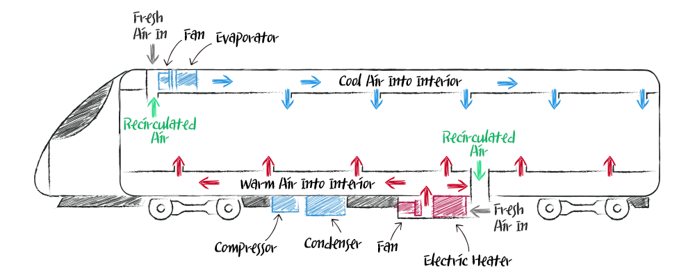 https://www.lghvacstory.com/wp-content/uploads/2018/07/HVAC-Train-Sketch.png