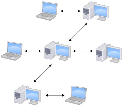 distributed-repo