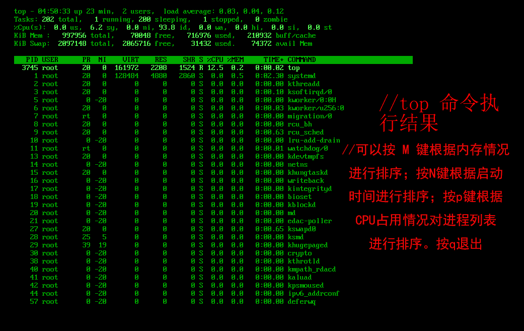 linux 查看进程命令