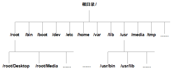 第6章 存储结构与磁盘划分。第6章 存储结构与磁盘划分。