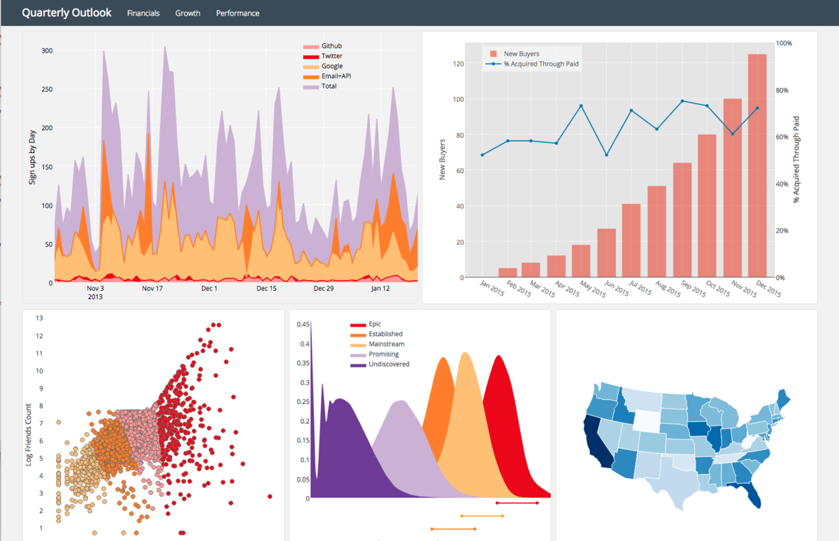 Python 数据可视化框架 Plotly 4.0 发布_plotly版本说明-CSDN博客