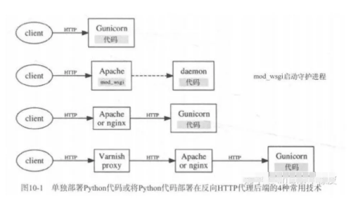 使用Python搭建http服务器使用Python搭建http服务器