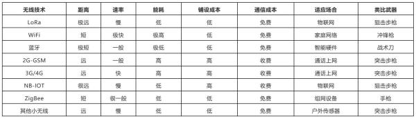 深入了解物聯(lián)網(wǎng)新星LoRa和LoRaWAN深入了解物聯(lián)網(wǎng)新星LoRa和LoRaWAN
