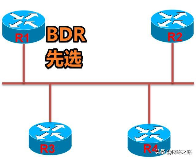 如何选取OSPF DR/BDR如何选取OSPF DR/BDR
