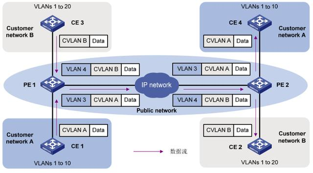 精华：QinQ基础，VLAN双层TAG精华：QinQ基础，VLAN双层TAG