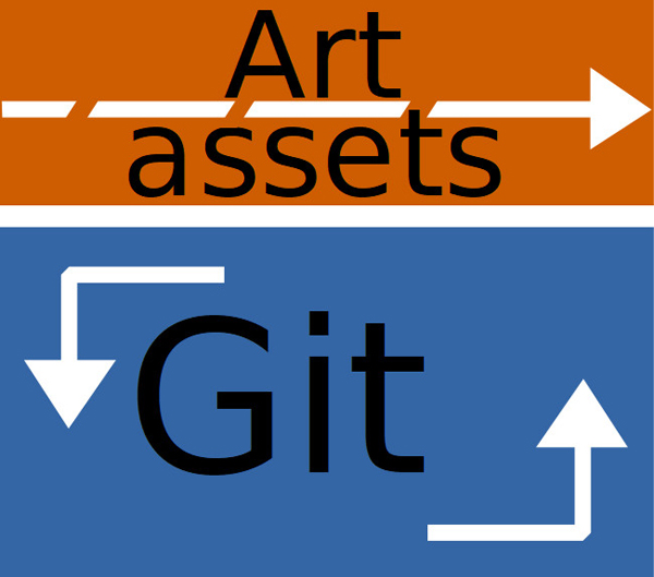 使用Git管理多媒体文件使用Git管理多媒体文件