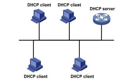 带你了解地址分配DHCP，IP地址管理方式及分配原则带你了解地址分配DHCP，IP地址管理方式及分配原则