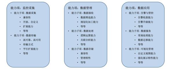 运维监控如何做成 BATJ 的水准运维监控如何做成 BATJ 的水准