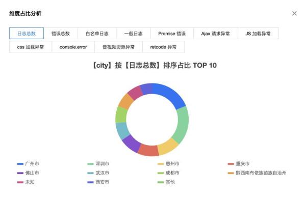 运维监控如何做成 BATJ 的水准运维监控如何做成 BATJ 的水准