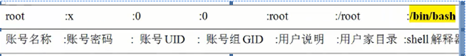 Linux命令分享- 新建用户和组命令Linux命令分享- 新建用户和组命令