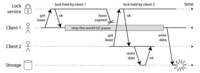 超全的Redis分布式锁解决方案超全的Redis分布式锁解决方案