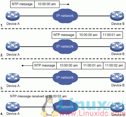 详解NTP网络时间协议工作过程详解NTP网络时间协议工作过程