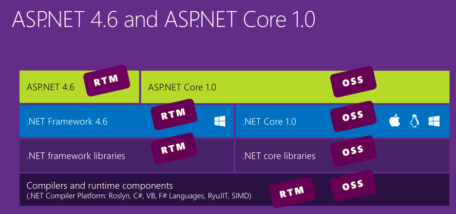 Asp .Net Core 依赖注入Asp .Net Core 依赖注入
