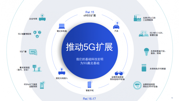 5G未来潜力所在-毫米波技术5G未来潜力所在-毫米波技术