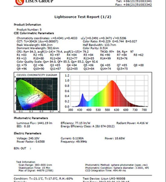 LISUN 3M Integrating Sphere Test Results Comparison