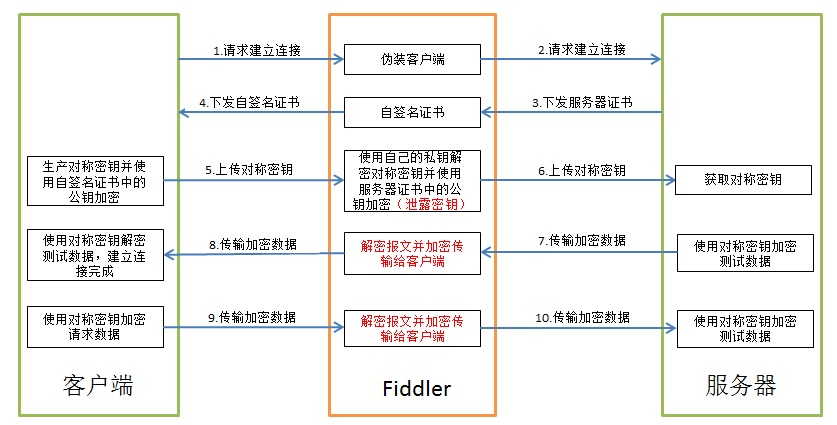 Fiddler 屏蔽JS、抓WebSocket协议、查看接口响应时间、模拟并发请求_content-autofill-CSDN博客
