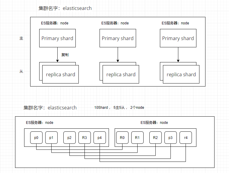 分票原理是什么_13个点的发票是什么票