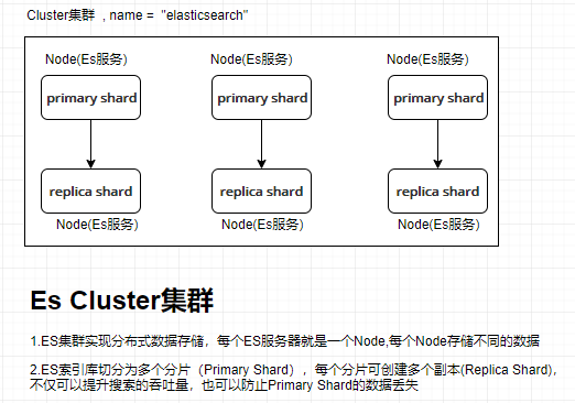 分票原理是什么_13个点的发票是什么票