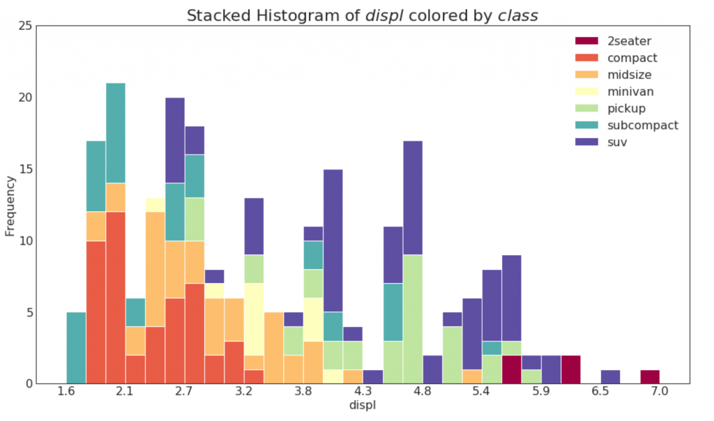 Top 50 matplotlib Visualizations – The Master Plots (with full python ...