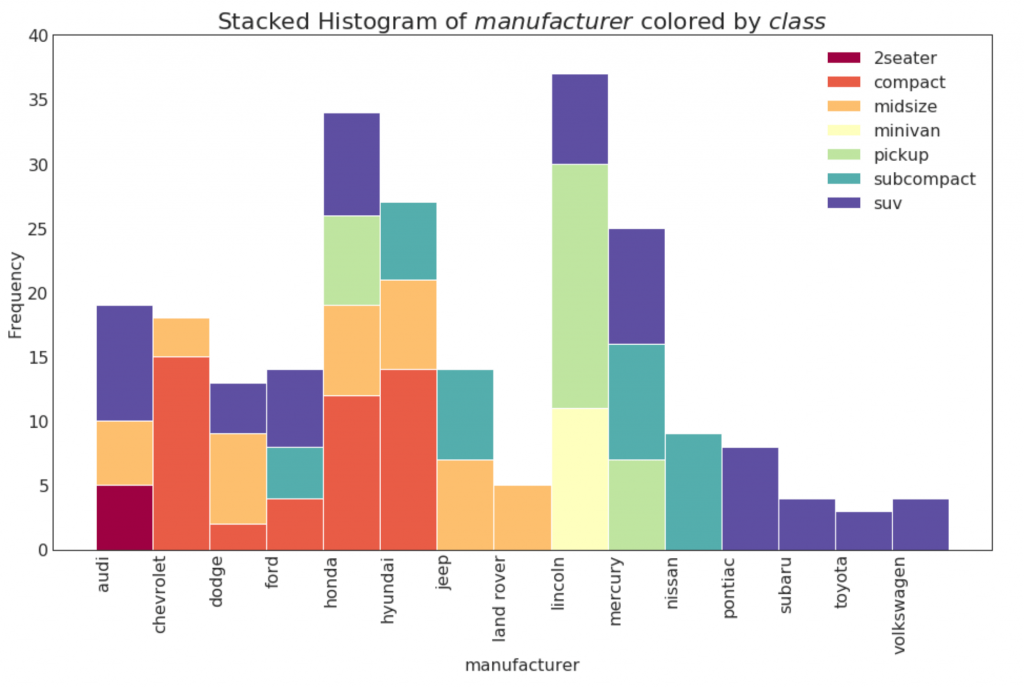 Top 50 Matplotlib Visualizations The Master Plots With Full Python