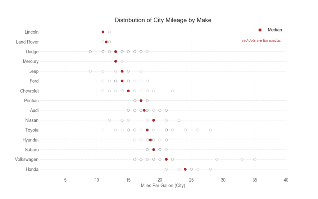 Top 50 Matplotlib Visualizations The Master Plots With Full Python