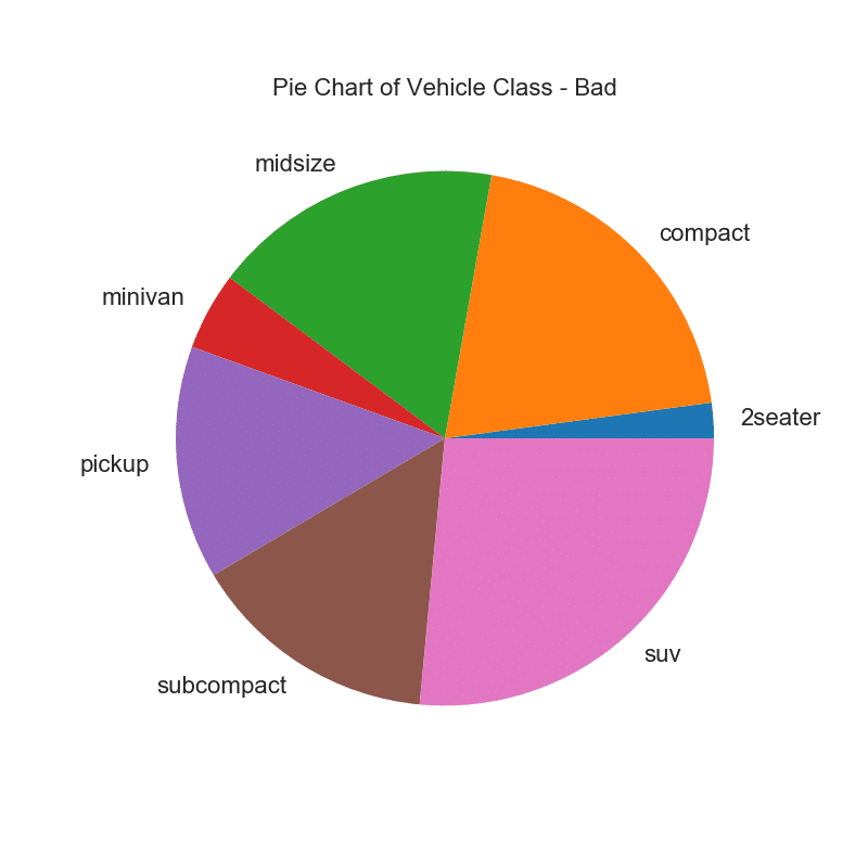 Top 50 Matplotlib Visualizations The Master Plots With Full Python