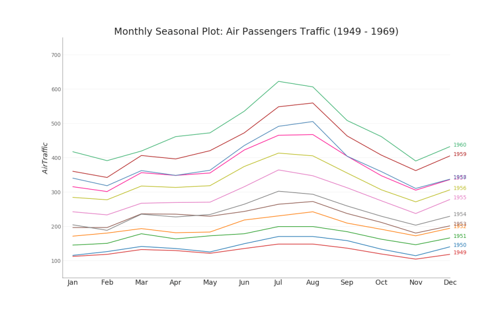 Top 50 matplotlib Visualizations – The Master Plots (with full python ...