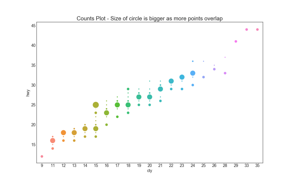 Fantasy plots to avoid