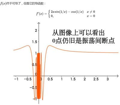 振荡间断点图片