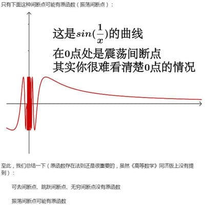 震荡间断点